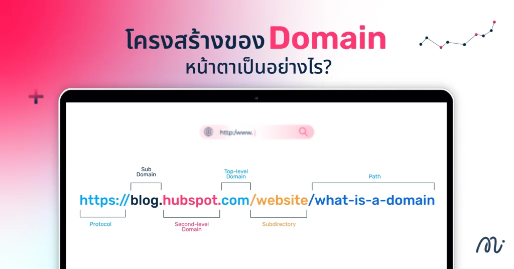 โครงสร้างของ Domain หน้าตาเป็นอย่างไร?