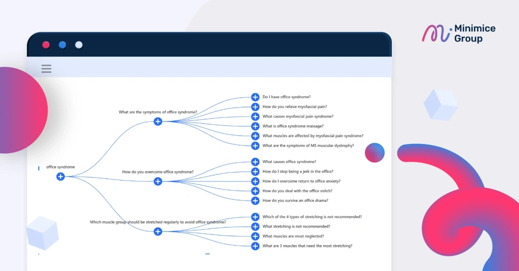 ภาพตัวอย่างการใช้ AlsoAsked.com