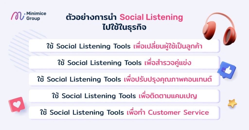 ตัวอย่างการนำ Social Listening Tools ไปใช้ในธุรกิจ