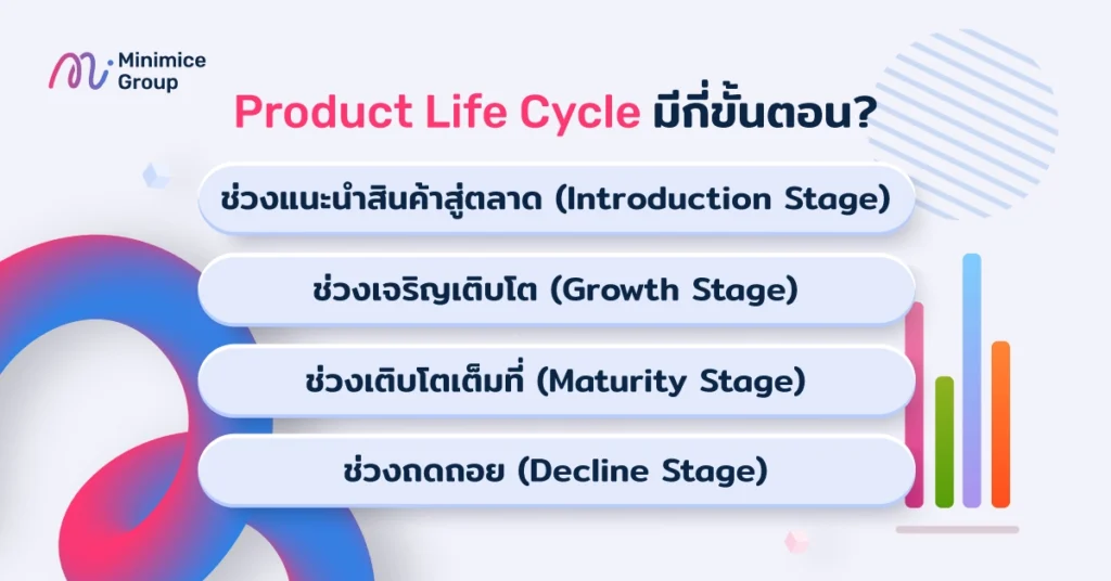 ขั้นตอนและช่วงของ Product Life Cycle พร้อมกลยุทธ์ในแต่ละ Stage