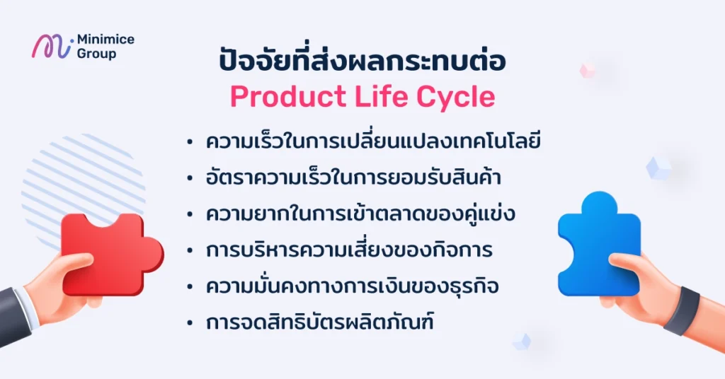 ปัจจัยที่ส่งผลกระทบต่อ Product Life Cycle