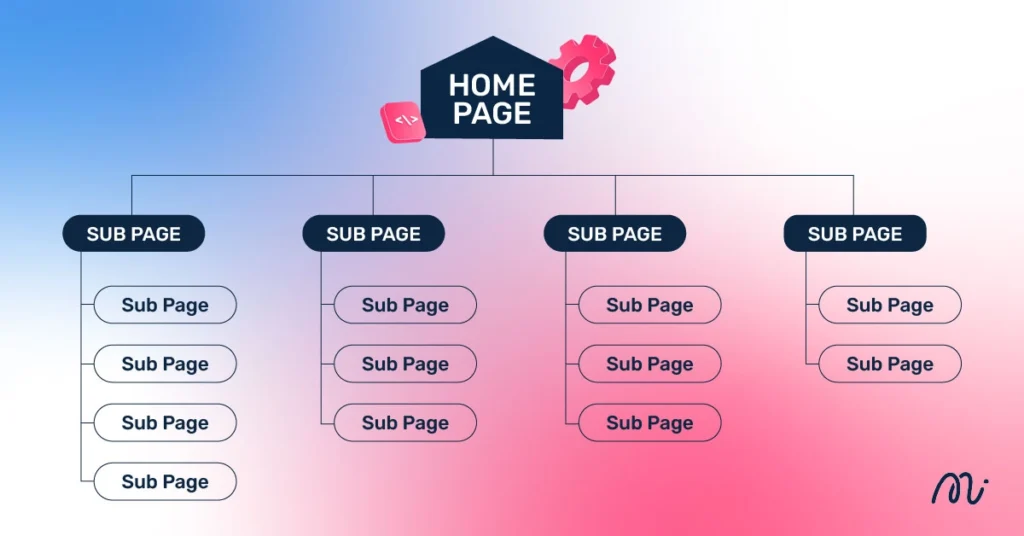 ตัวอย่างโครงสร้างเว็บไซต์