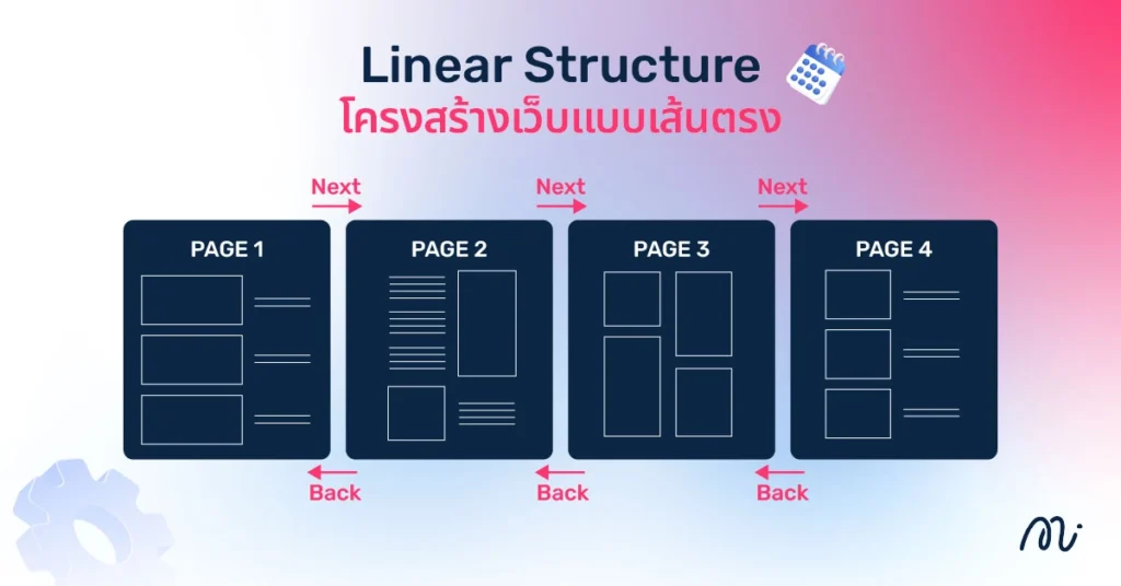 Linear Structure – โครงสร้างเว็บแบบเส้นตรง