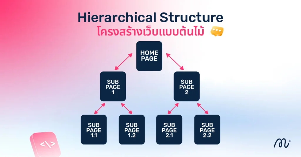 Hierarchical Structure – โครงสร้างเว็บแบบต้นไม้