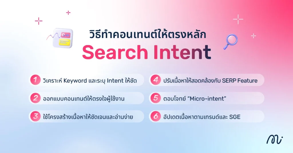 วิธีทำคอนเทนต์ให้ตรงหลัก Search Intent