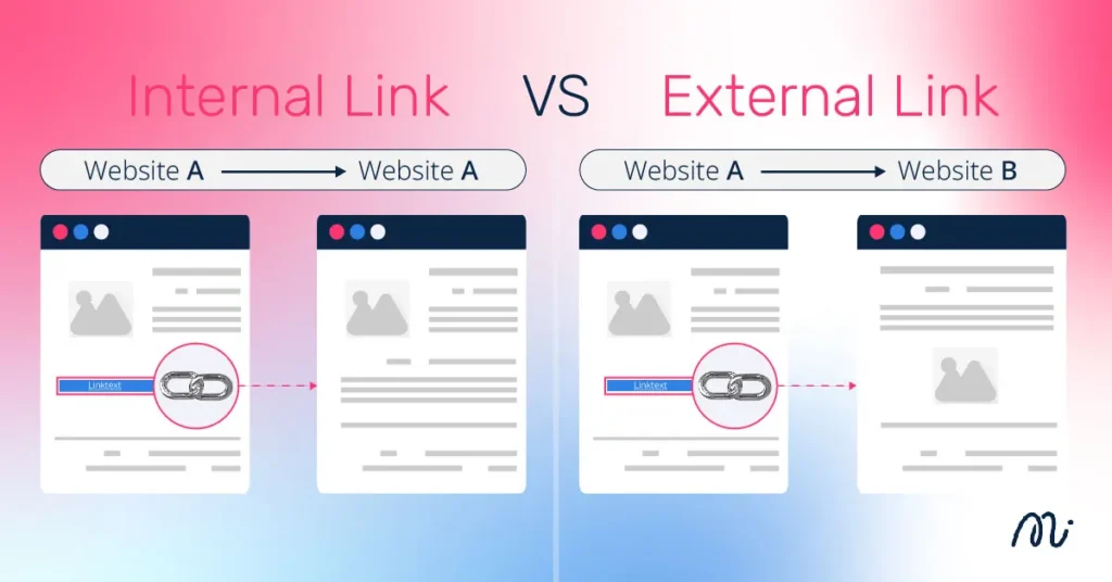 Internal Link VS External Link ต่างกันอย่างไร