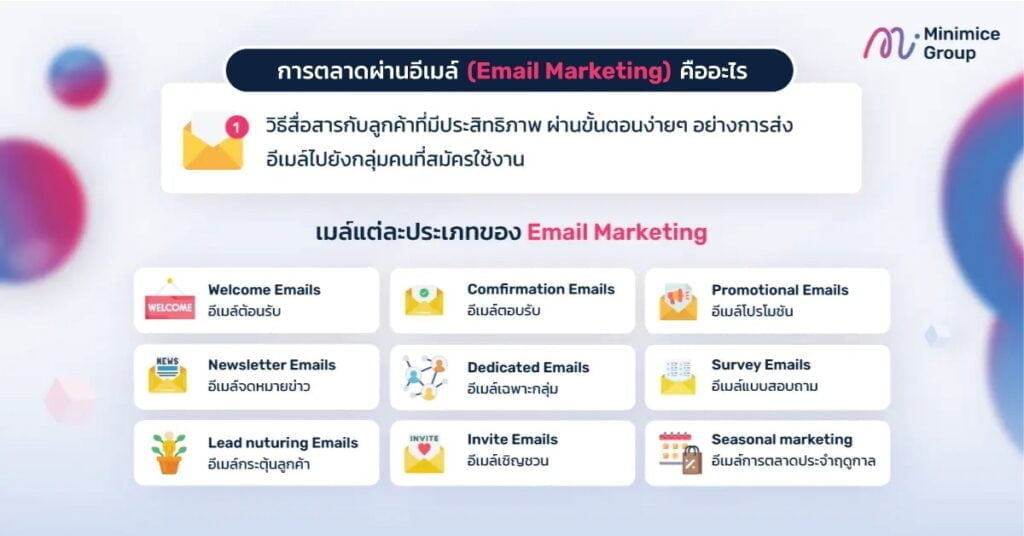 email marketing คืออะไร