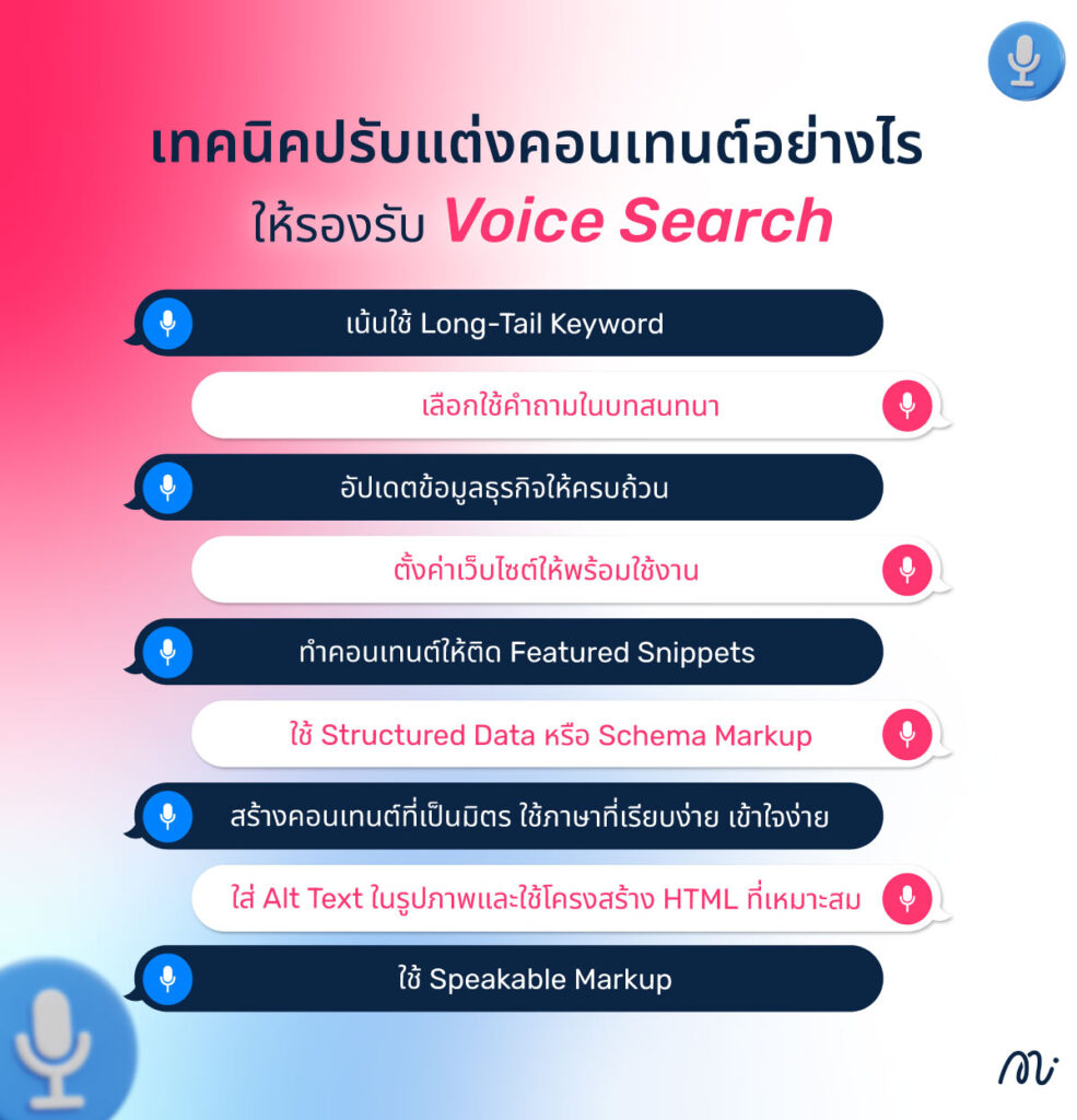 เทคนิคปรับแต่งคอนเทนต์อย่างไร ให้รองรับ Voice Search