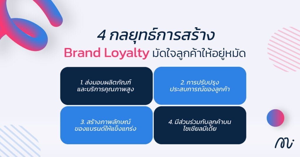 กลยุทธ์การสร้าง Brand Loyalty