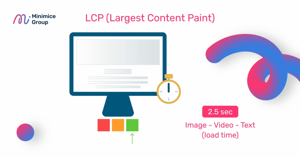 core web vitals lcp คือ