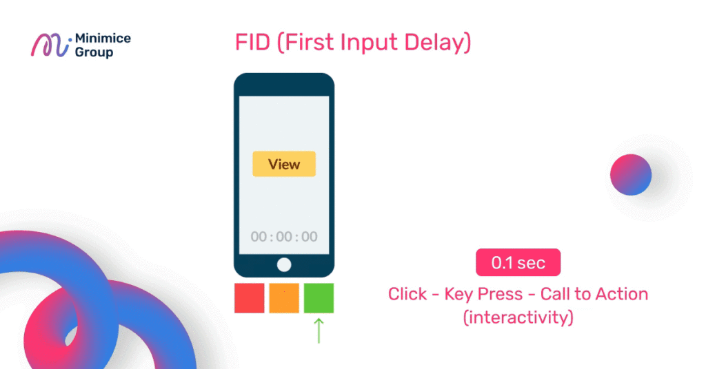 core web vitals fid คือ