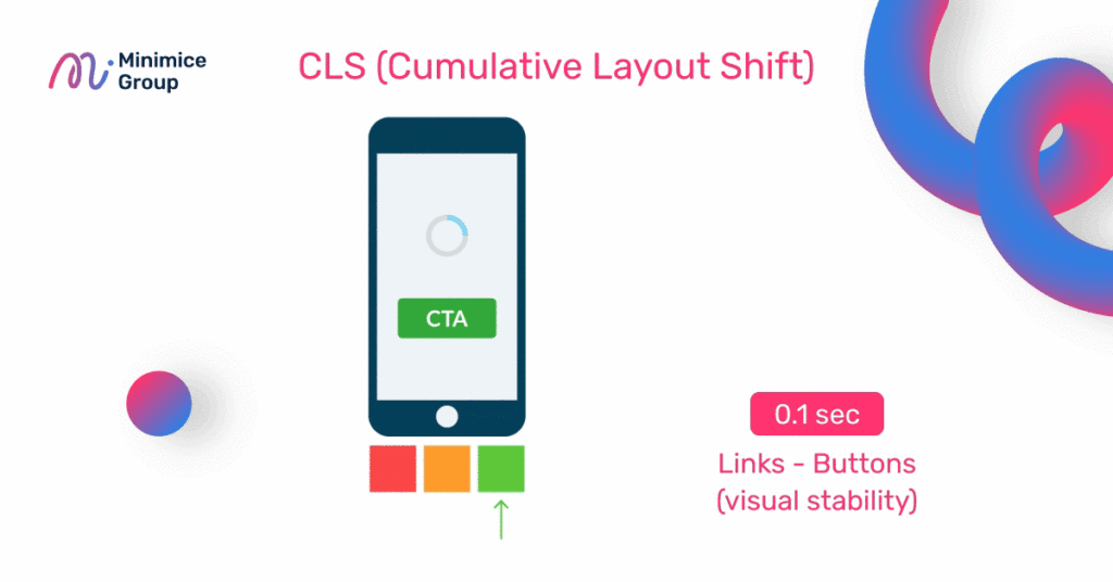 Cumulative Layout Shift (CLS) คือ