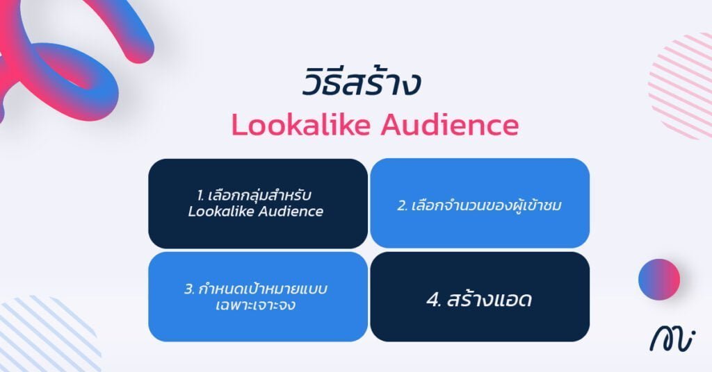 วิธีสร้าง Lookalike Audience