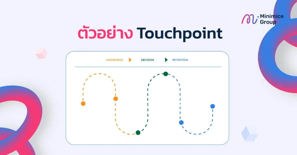 touchpoint ตัวอย่าง