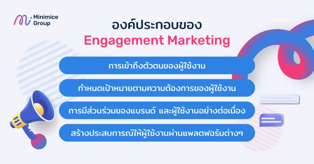 องค์ประกอบของ Engagement Marketing