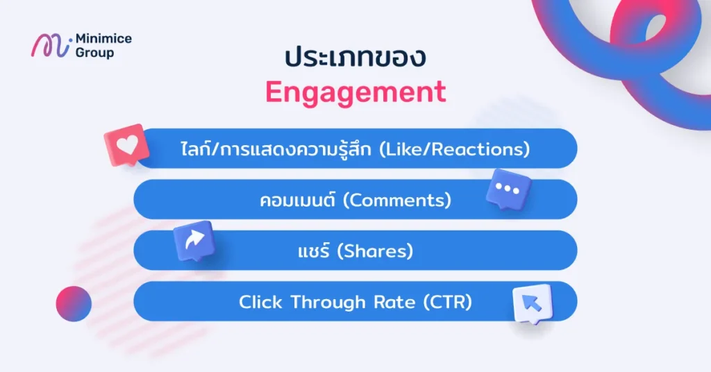 ประเภทของ engagement