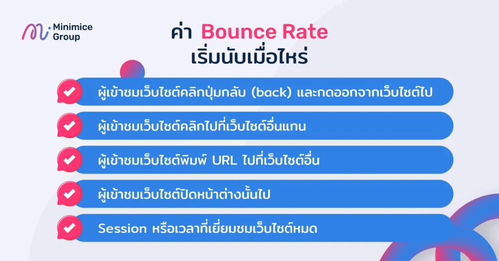 ค่า Bounce Rate เริ่มนับเมื่อไหร่