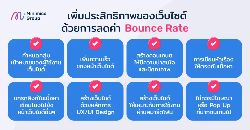 เพิ่มประสิทธิภาพของเว็บไซต์ด้วยการลดค่า Bounce Rate