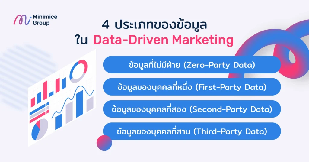 ประเภทของข้อมูลใน data driven marketing