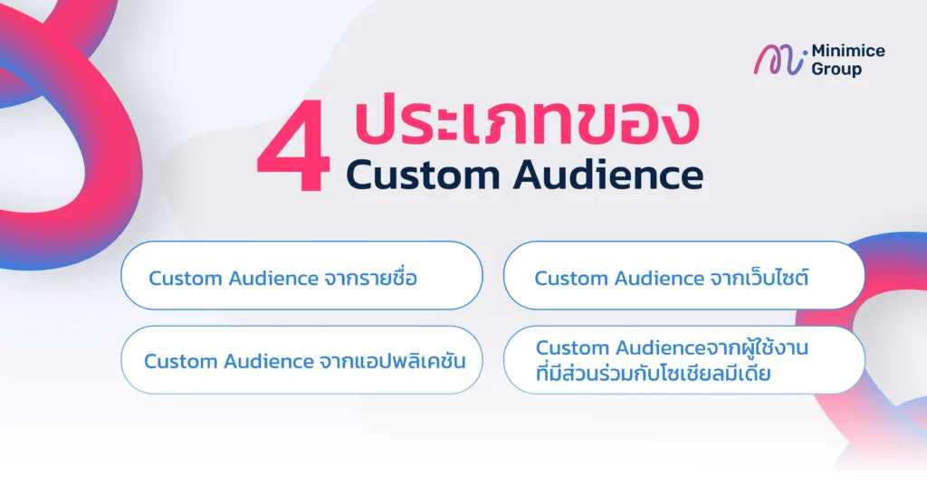 4 ประเภทของ Custom Audience