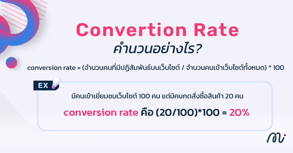 Conversion Rate คำนวณอย่างไร