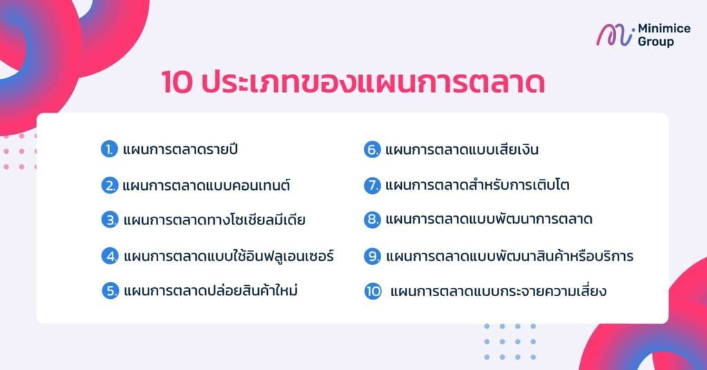 10 ประเภทของแผนการตลาด