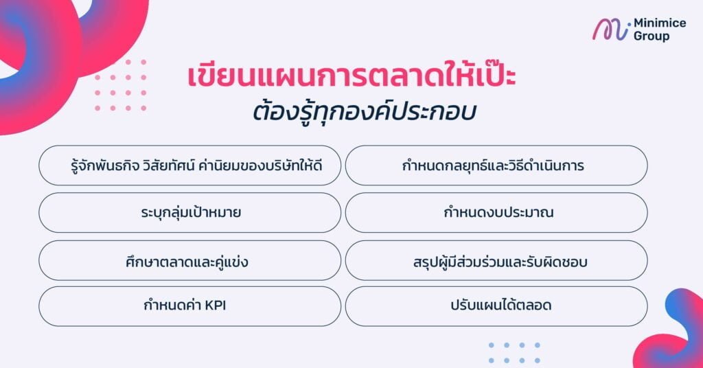 เขียนแผนการตลาดให้เป๊ะ ต้องรู้ทุกองค์ประกอบ