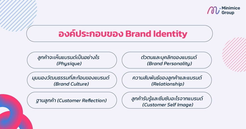 องค์ประกอบของ Brand Identity