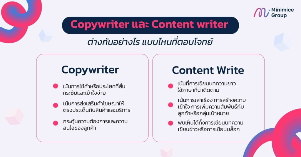 copywriter และ content writer ต่างกันอย่างไร