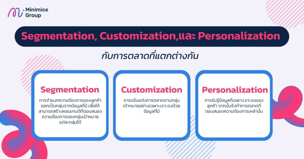 Segmentation, Customization, และ Personalization กับการตลาดที่แตกต่างกัน