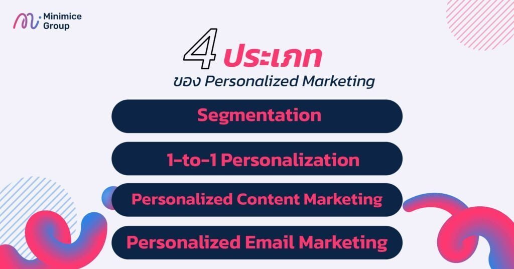 4 ประเภทของ Personalized Marketing