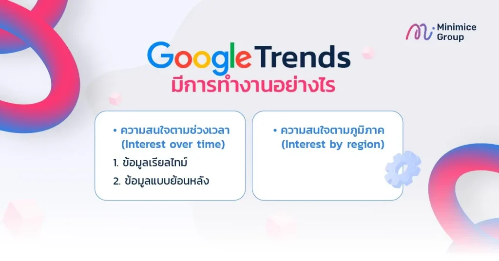 Google Trends มีการทำงานอย่างไร