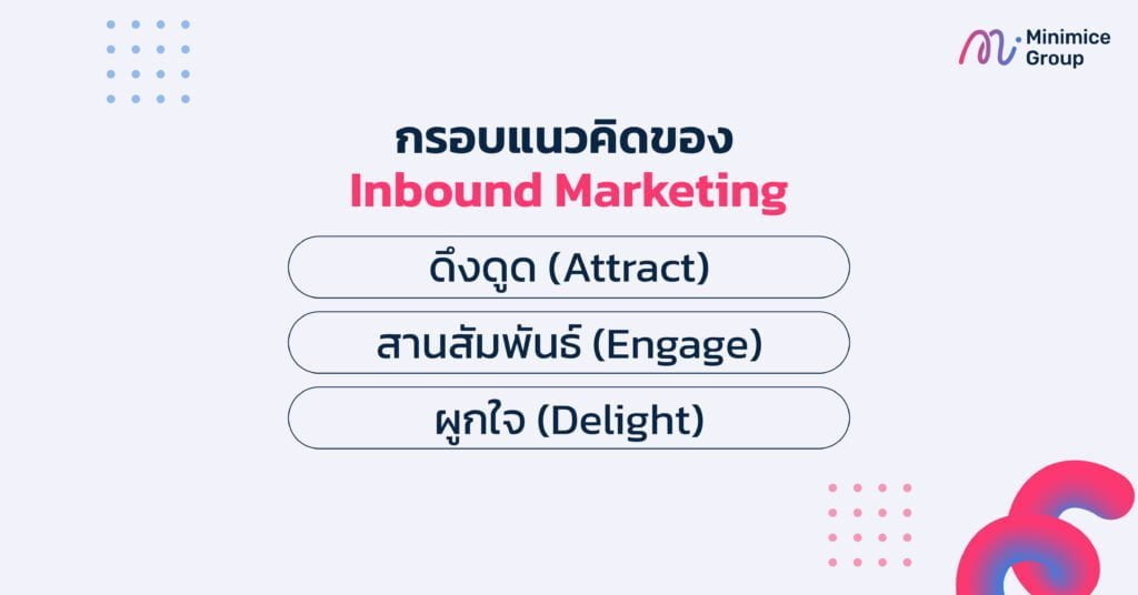 กรอบแนวคิดของ inbound marketing