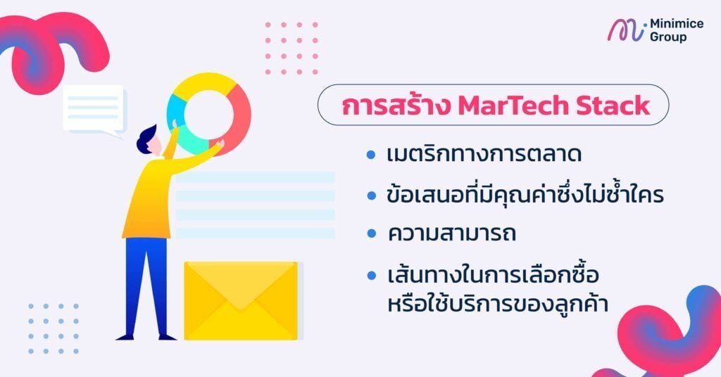 การสร้าง MarTech Stack