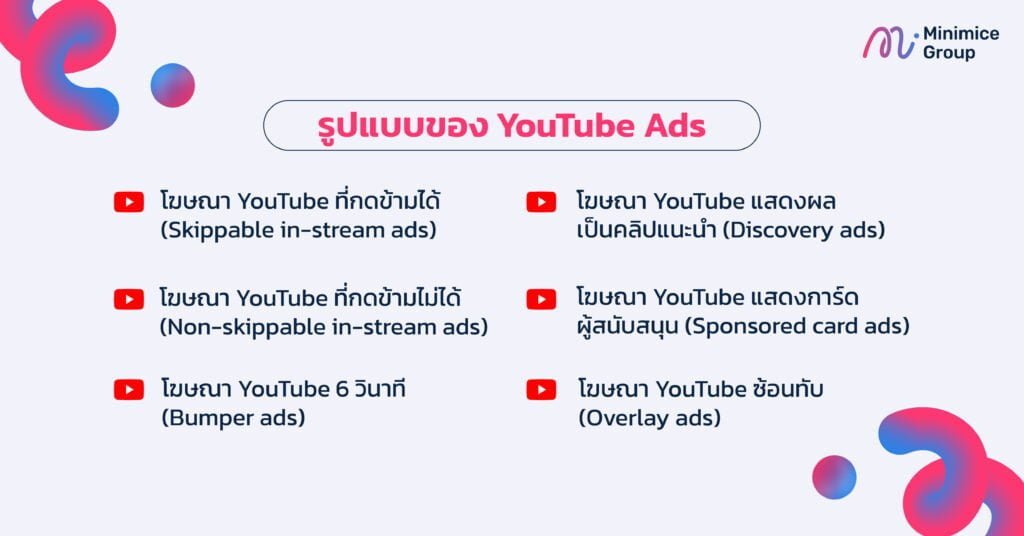 รูปแบบของ ads youtube