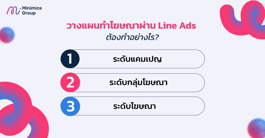 วางแผนทำโฆษณาผ่าน Line Ads ต้องทำอย่างไร?