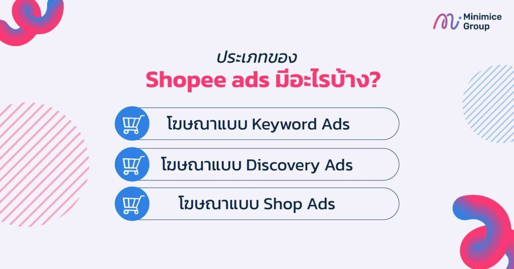 ประเภทของ Shopee Ads มีอะไรบ้าง?