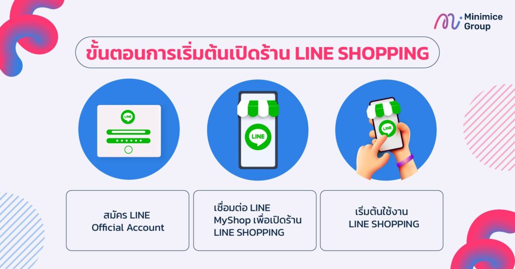 ขั้นตอนการเริ่มต้นเปิดร้าน LINE SHOPPING