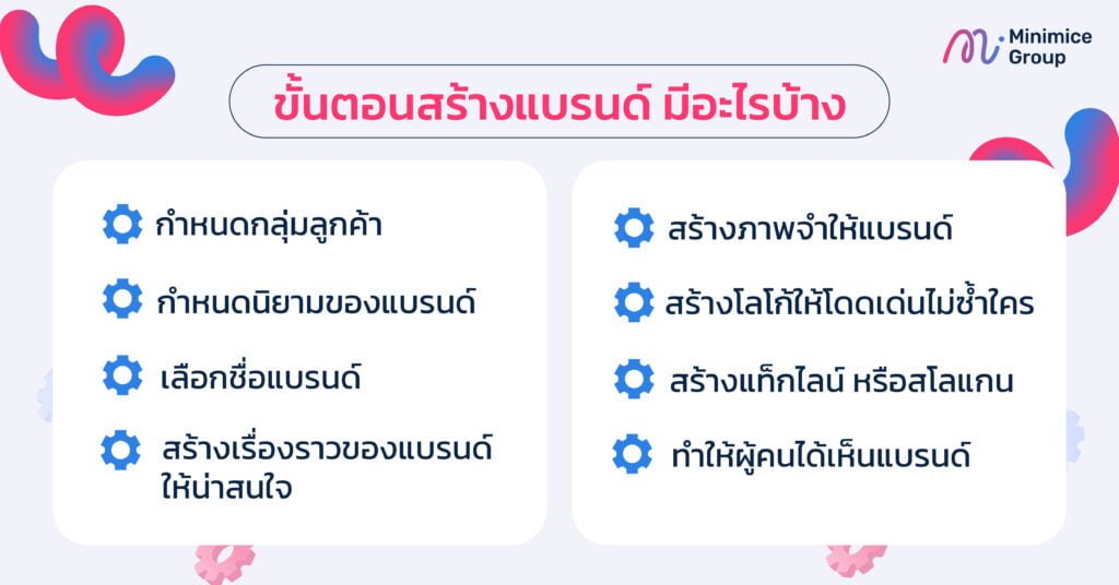 ขั้นตอนการการสร้างแบรนด์