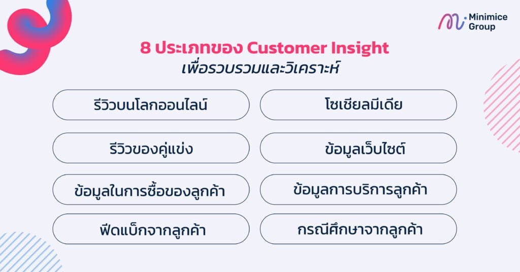 8 ประเภทของ Customer Insight เพื่อรวบรวมและวิเคราะห์