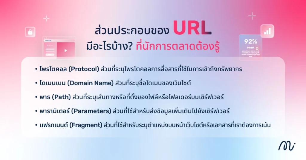 ส่วนประกอบของ URL มีอะไรบ้าง? ที่นักการตลาดต้องรู้