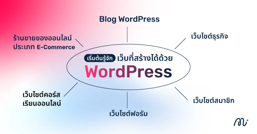 ประเภทเว็บไซต์ที่สามารถสร้างได้ด้วย WordPress