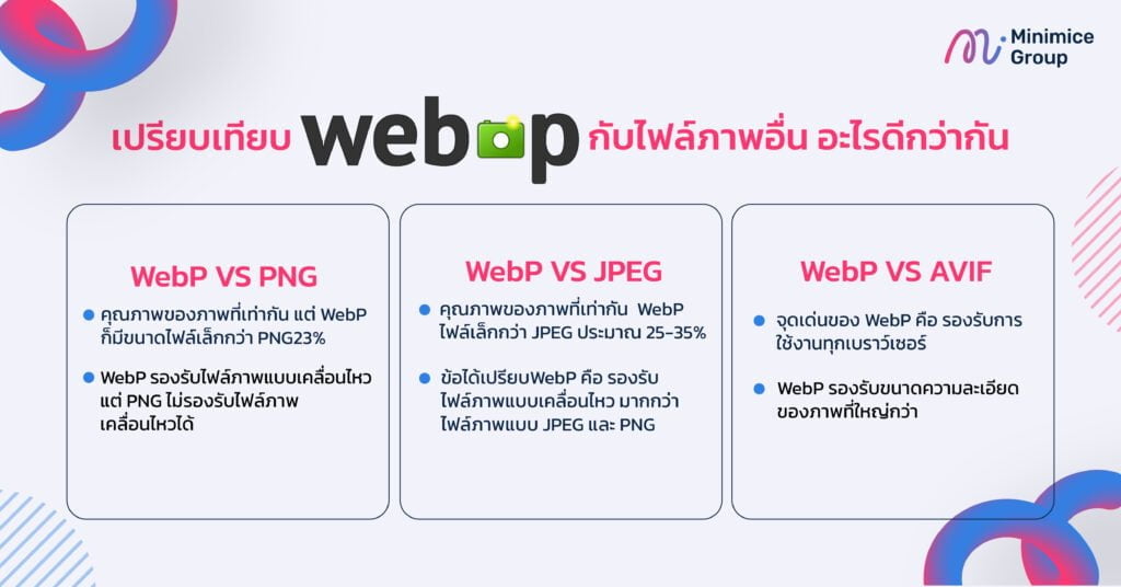 เปรียบเทียบ webp กับไฟล์ภาพอื่น