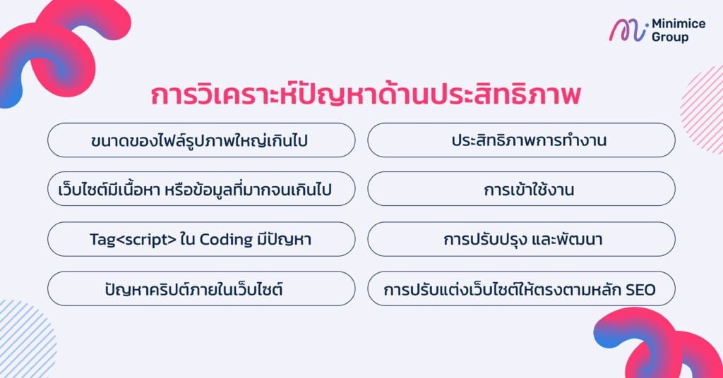 การวิเคราะห์ปัญหาด้านประสิทธิภาพ pagespeed