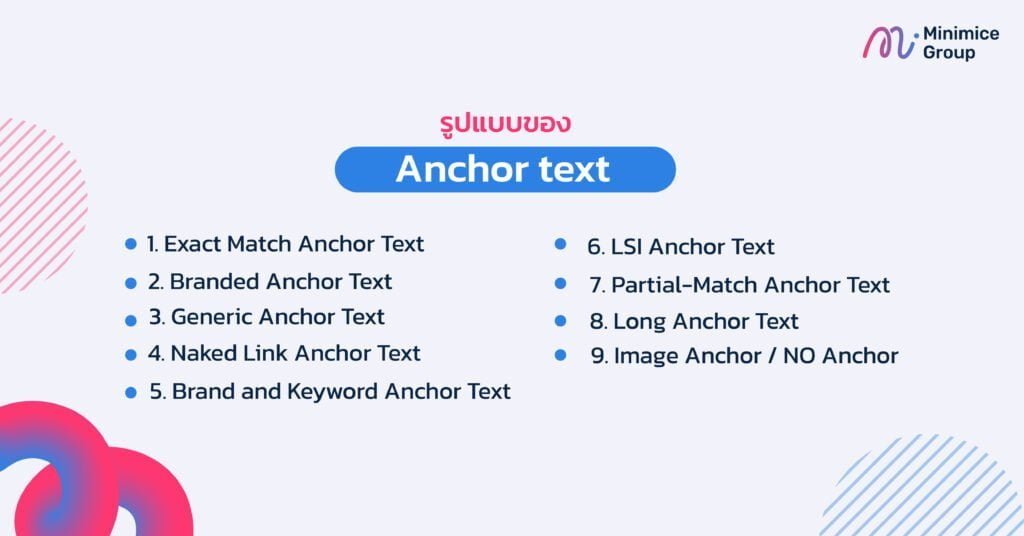 รูปแบบของ anchor text
