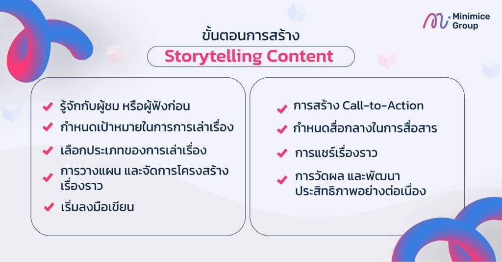 ขั้นตอนการสร้าง storytelling