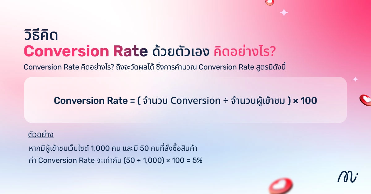 วิธีคิด Conversion Rate ด้วยตัวเอง คิดอย่างไร?