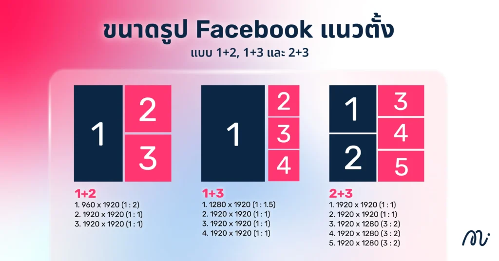 ขนาดรูป Facebook แนวตั้ง แบบ 1+2, 1+3 และ 2+3