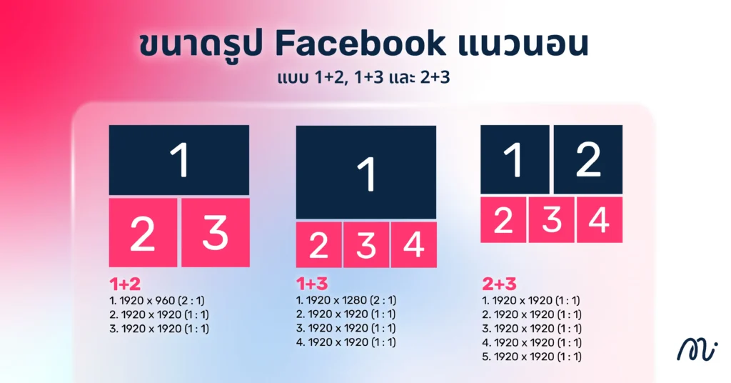 ขนาดรูป Facebook แนวนอน แบบ 1+2, 1+3 และ 2+3