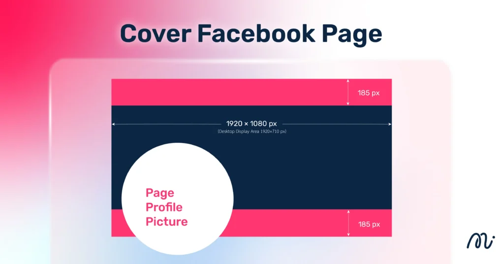 ขนาดหน้าปก Cover Facebook Page